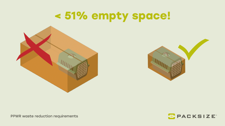 Packsize image of boxes that explains the PPWR Packaging minimisation and size reduction according to articles 10, 24.
